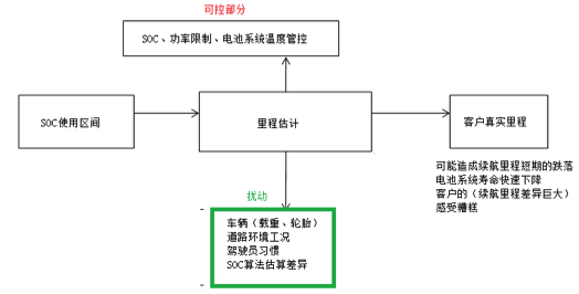 如何讓電池更安全？解析動力電池BMS控制策略的開發(fā)與測試01.png
