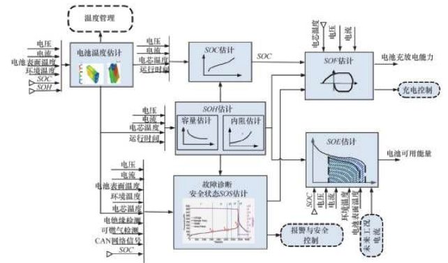 如何讓電池更安全？解析動力電池BMS控制策略的開發(fā)與測試03.png