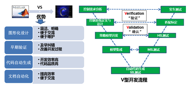 如何讓電池更安全？解析動力電池BMS控制策略的開發(fā)與測試04.png