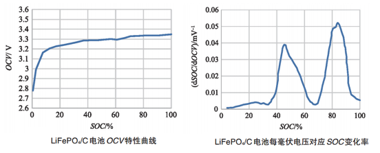 如何讓電池更安全？解析動力電池BMS控制策略的開發(fā)與測試06.png