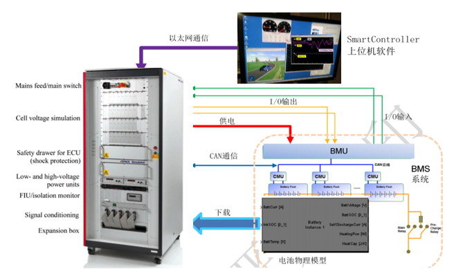 如何讓電池更安全？解析動力電池BMS控制策略的開發(fā)與測試07.png