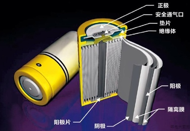 警惕！鋰電四大材料需求量大增，應早做準備!.png