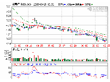 中國(guó)稀土闖關(guān)IPO擬募資8.95億 上游資源短板顯露