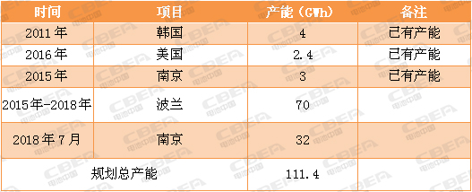 又一場“軍備競賽”！看動力電池業的“速度與激情”！