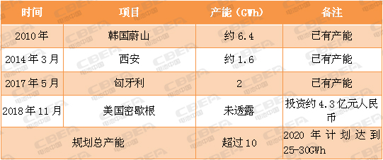 又一場“軍備競賽”！看動力電池業的“速度與激情”！
