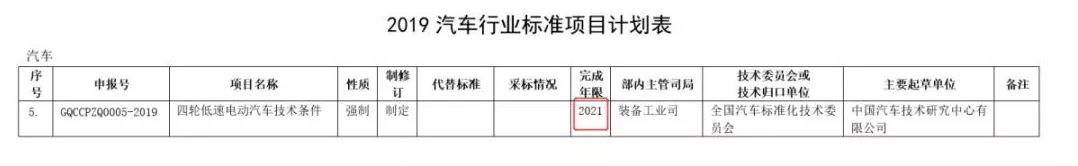定了！低速車國標“推薦”變“強制”，2021年出臺！行業將迎大爆發