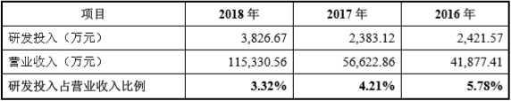 【CBEA看科創(chuàng)】瓜分500億元銅箔市場(chǎng) 嘉元科技與諾德股份/超華科技“開(kāi)戰(zhàn)”
