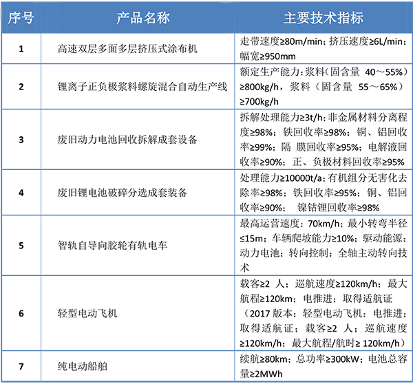 鋰電涂布設備、漿料混合產線入選2019首臺（套）重大技術裝備目錄公示