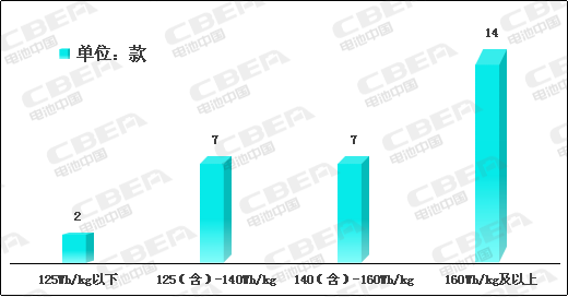 Li+研究│2020開門紅：動(dòng)力電池系統(tǒng)能量密度突破190！