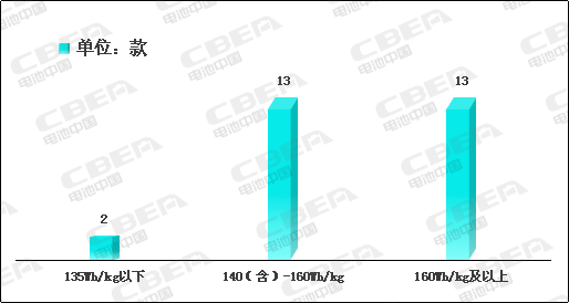 Li+研究│2020開門紅：動(dòng)力電池系統(tǒng)能量密度突破190！