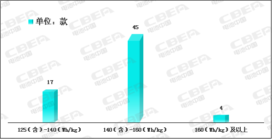 Li+研究│2020開門紅：動(dòng)力電池系統(tǒng)能量密度突破190！