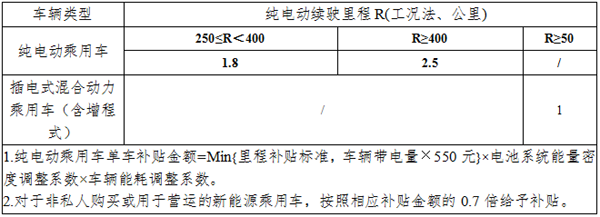 政策 ▏補貼延長兩年！外資品牌或將受益更大！