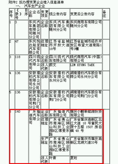 Li+研究│第332批公告：申報(bào)車型數(shù)驟減至19款 僅9家企業(yè)提供電池配套