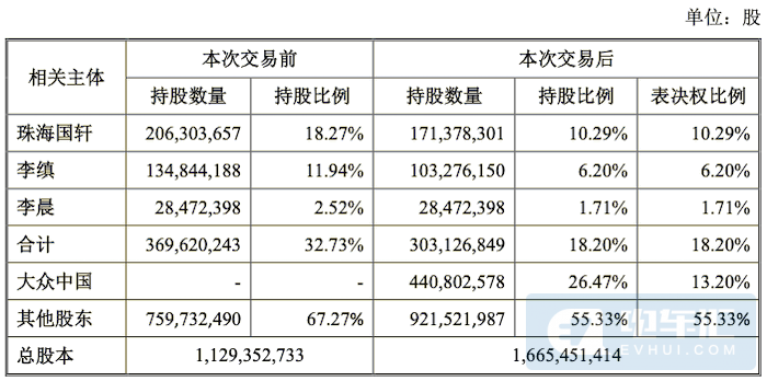 新增16GWh產能、大眾收購國軒高科細節(jié)曝光！