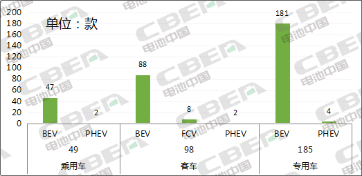 Li+研究│第334批公告：比亞迪外供再添新客戶 特斯拉（上海）Model3高性能/長續(xù)航版申報