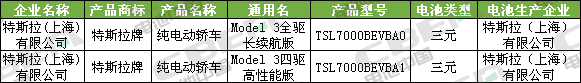 Li+研究│第334批公告：比亞迪外供再添新客戶 特斯拉（上海）Model3高性能/長續(xù)航版申報