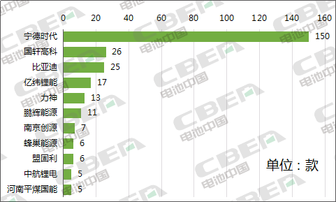 Li+研究│第334批公告：比亞迪外供再添新客戶 特斯拉（上海）Model3高性能/長續(xù)航版申報