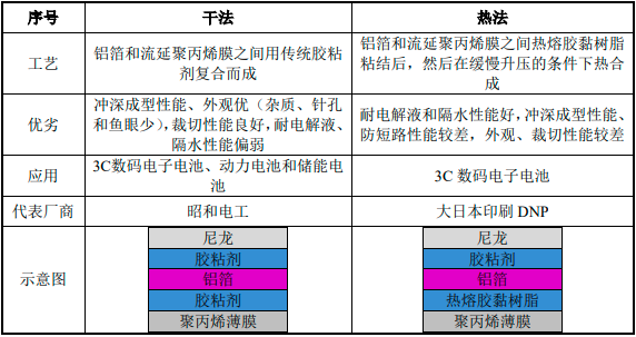 明冠新材：科創板“鋁塑膜第一股”誕生！