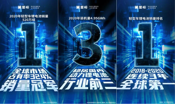 鋰電革命勢在必行，電動(dòng)兩輪車鋰電這塊蛋糕怎么瓜分？安全是第一道“投名狀”！