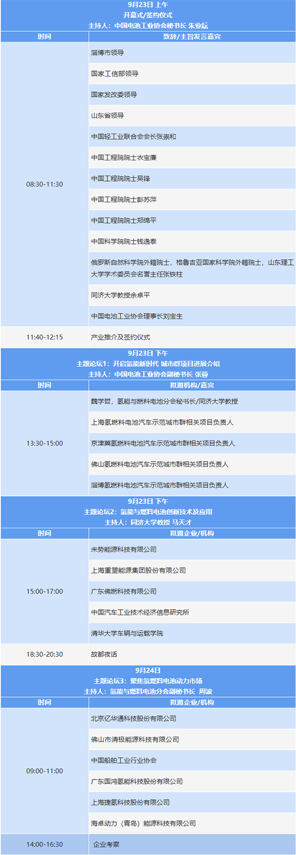 中國(guó)電池行業(yè)科技創(chuàng)新與應(yīng)用大會(huì)暨2022（第二屆）氫能與燃料電池技術(shù)及應(yīng)用國(guó)際峰會(huì)第二輪通知.png
