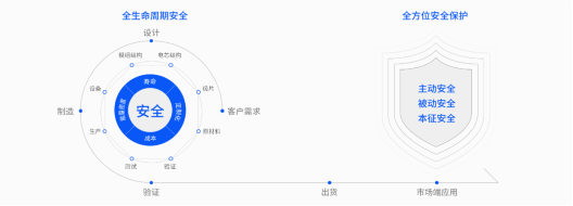 Ampace儲能電芯，以安全為基石打造產品力