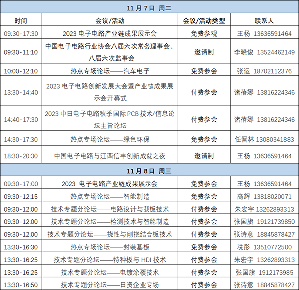 11月7~8日深圳：來自味之素、百度智能云等行業專家齊聚屬于電子電路行業的創新大會，共探行業未來！