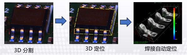 萬(wàn)眾矚目 | 來(lái)重慶CIBF圍觀(guān)鋰電機(jī)器視覺(jué)檢測(cè)“頂流”