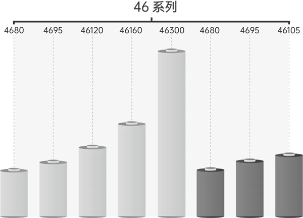 大圓柱+固態多維發力，逸飛激光裝備迎來利好