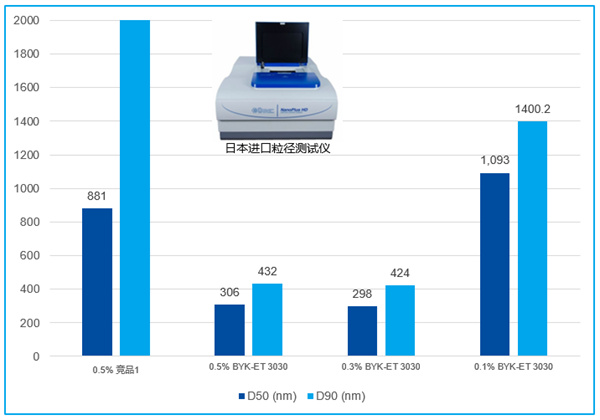 牽手全球固態電池廠商，畢克化學已布局固態電解質專用材料