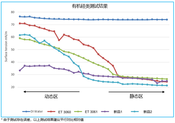牽手全球固態電池廠商，畢克化學已布局固態電解質專用材料